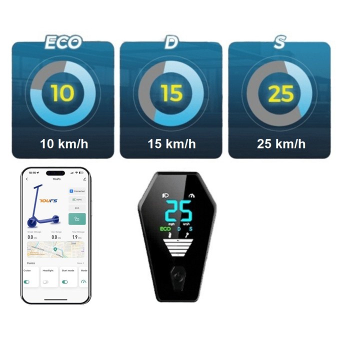 Elektrokoloběžka AERIUM MaxRide T500 modrá